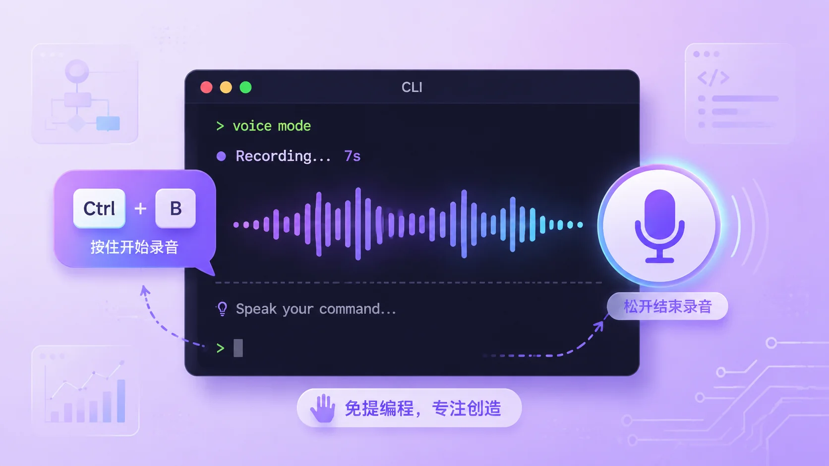 CLI 语音模式：终端窗口中的音量波形条和 Ctrl+B 快捷键