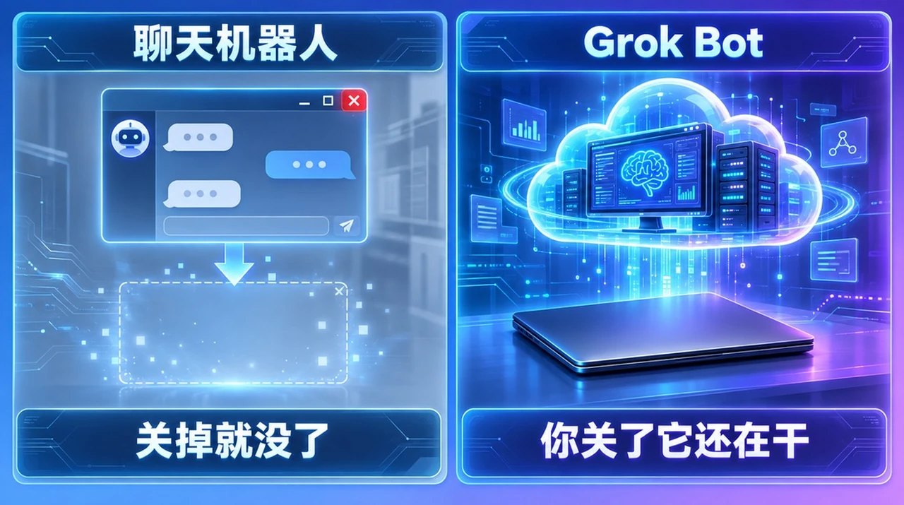 聊天机器人与 Grok Bot 的区别：关掉就没了的是聊天机器人，关了还在干的才是 Grok Bot