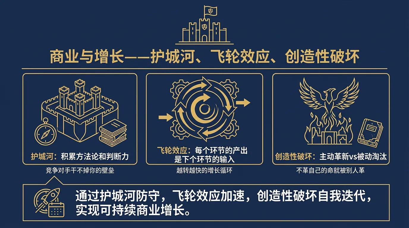 商业与增长